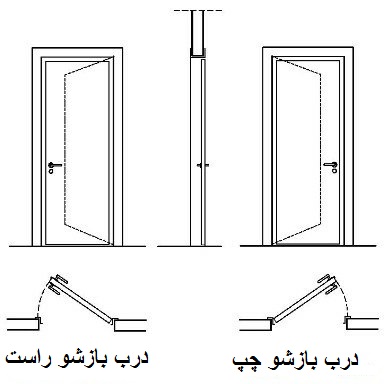 منظور از راست بازشو و چپ بازشو بودن درب چیست ؟